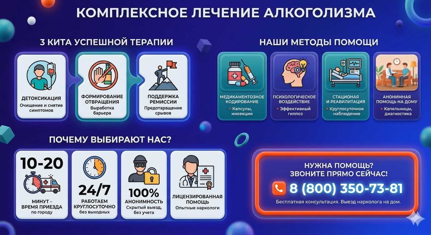 Инфографика о методах лечения алкоголизма в Сиверском: детоксикация, кодирование и анонимная помощь на дому от клиники Похмельная служба.